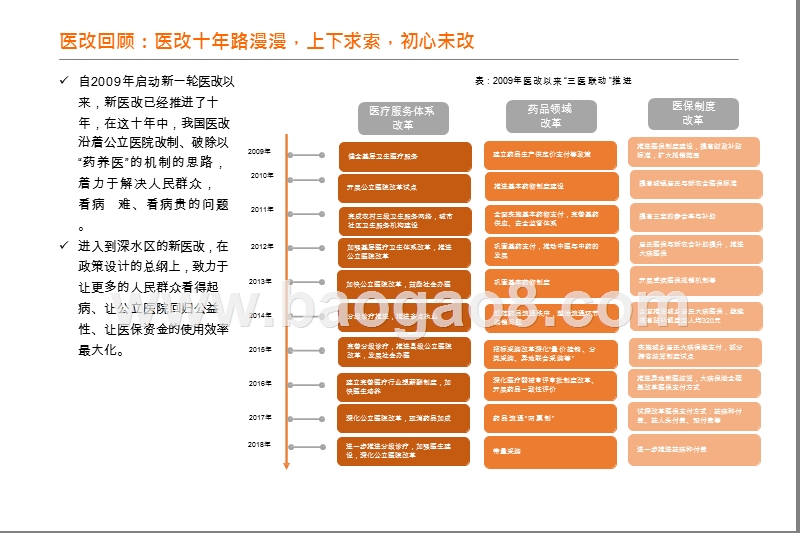 2019下半年医药行业市场投资前景研究报告.pptx_第4页