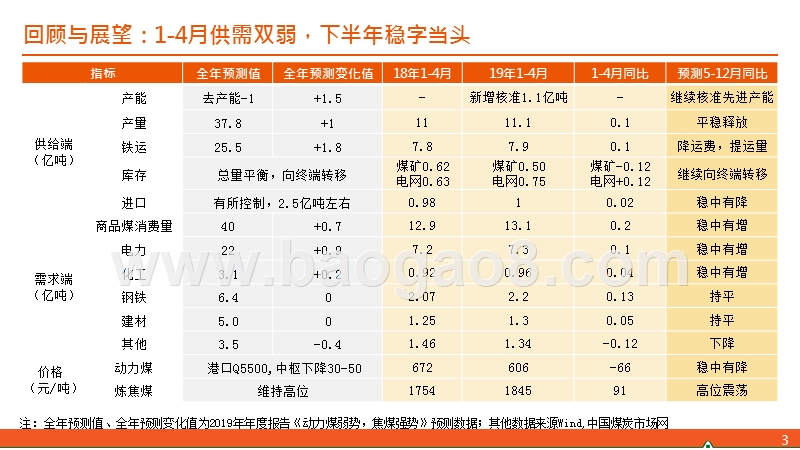 2019年煤炭行业市场前景研究报告.pptx_第3页