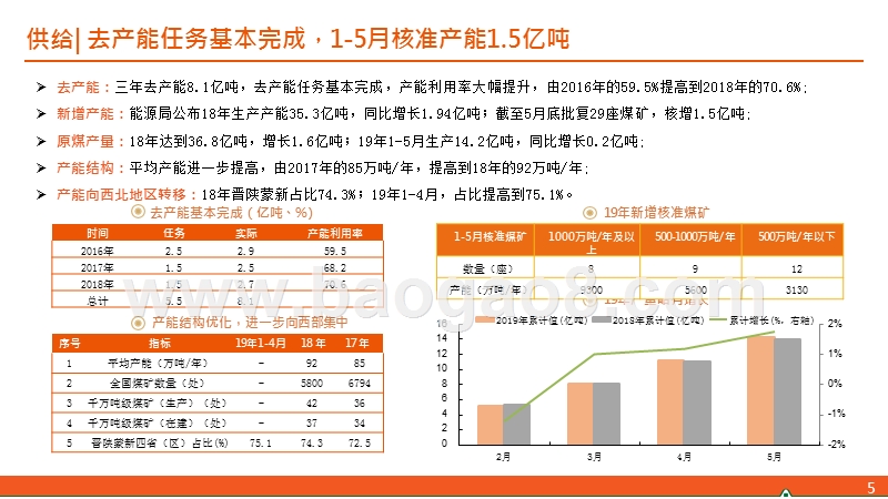 2019年煤炭行业市场前景研究报告.pptx_第5页