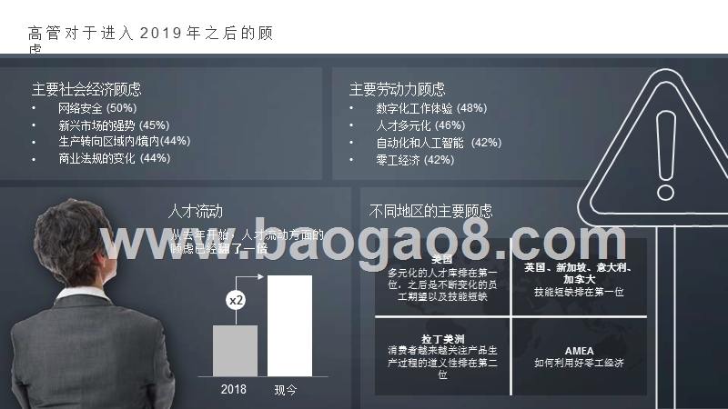 2019全球人才趋势调研报告.pptx_第2页
