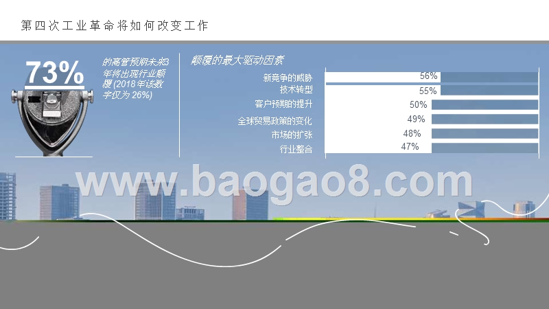 2019全球人才趋势调研报告.pptx_第3页