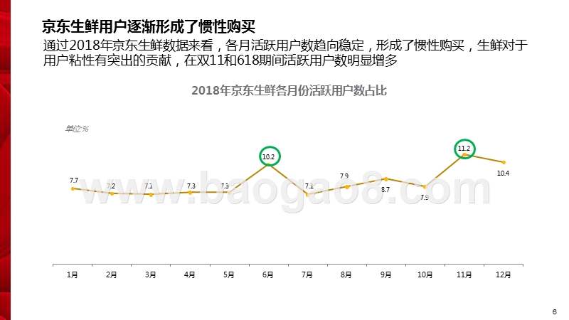2019京东生鲜行业研究报告.pptx_第5页