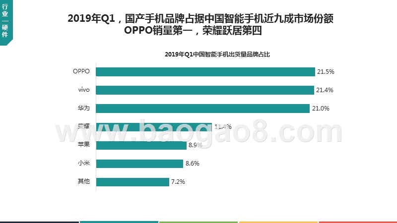 2019一季度中国移动互联网行业发展分析报告.pptx_第4页
