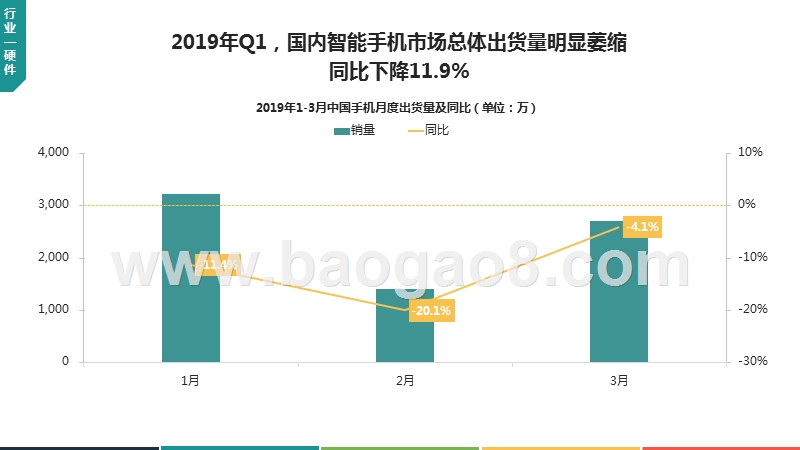 2019一季度中国移动互联网行业发展分析报告.pptx_第5页