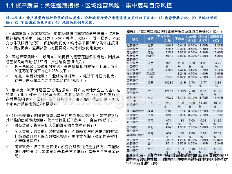 2019城商行独角兽研究报告.pptx_第5页