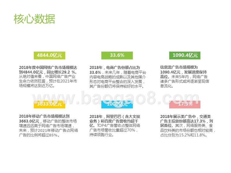 2019中国网络广告市场年度监测报告.pptx_第3页