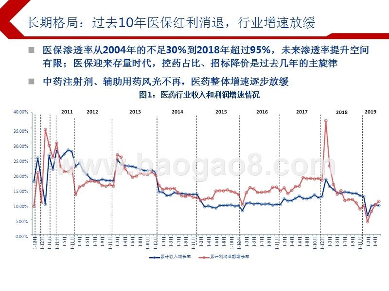 2019下半年医药行业投资前景研究报告.pptx_第2页