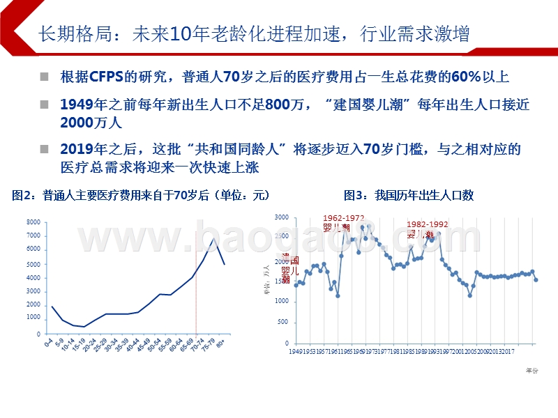 2019下半年医药行业投资前景研究报告.pptx_第3页