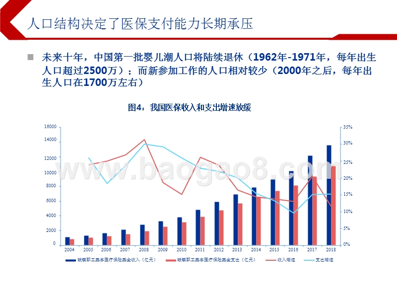 2019下半年医药行业投资前景研究报告.pptx_第4页