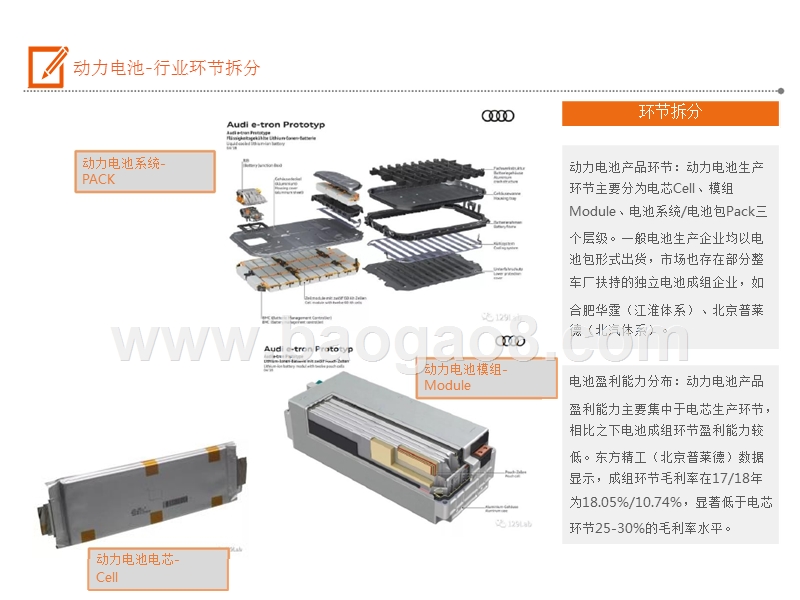 2019电动车产业链电池材料研究报告.pptx_第5页