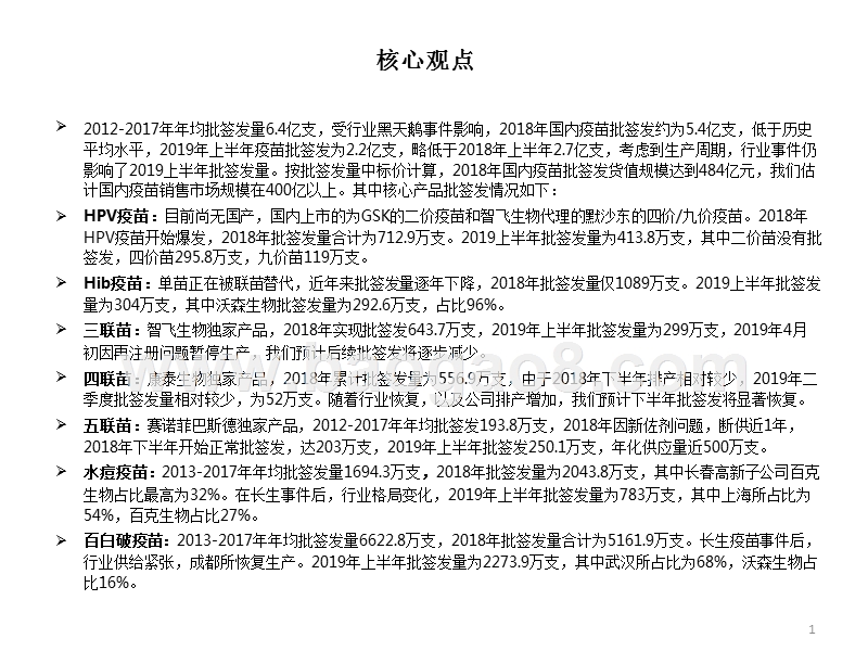 2019年上半年疫苗批签发总结报告.pptx_第2页