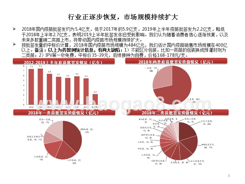 2019年上半年疫苗批签发总结报告.pptx_第4页