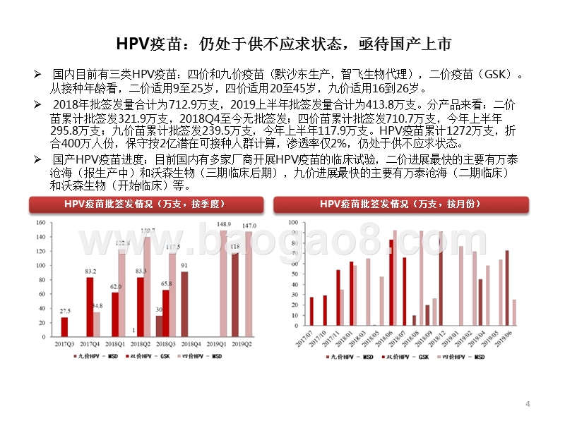 2019年上半年疫苗批签发总结报告.pptx_第5页