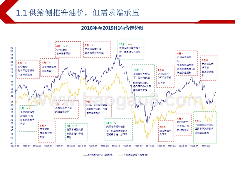 2019下半年石油化工行业投资前景研究报告.pptx_第3页