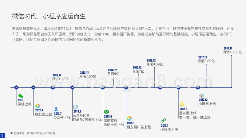 2018-2019微信小程序行业应用发展研究报告.pptx_第4页