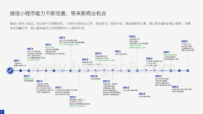 2018-2019微信小程序行业应用发展研究报告.pptx_第5页