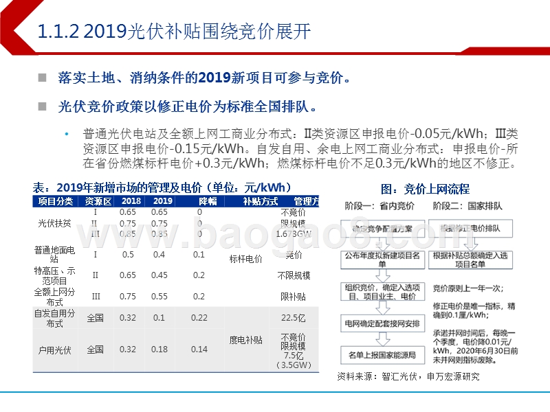 2019下半年电力设备及新能源行业投资前景研究报告.pptx_第4页