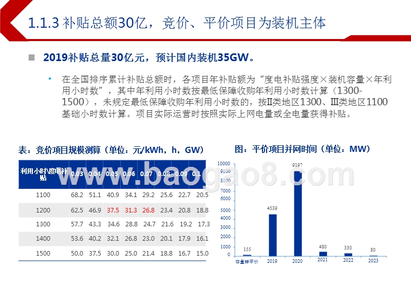 2019下半年电力设备及新能源行业投资前景研究报告.pptx_第5页