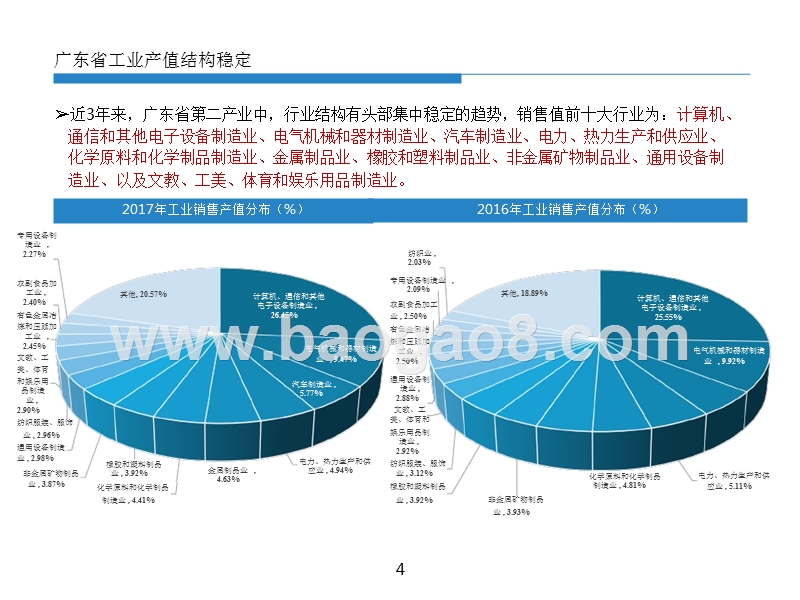 2019广东省危险废物处理处置行业研究报告.pptx_第4页