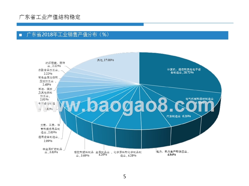 2019广东省危险废物处理处置行业研究报告.pptx_第5页