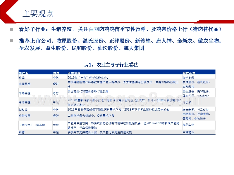 2019年下半年农林牧渔行业投资前景研究报告.pptx_第2页