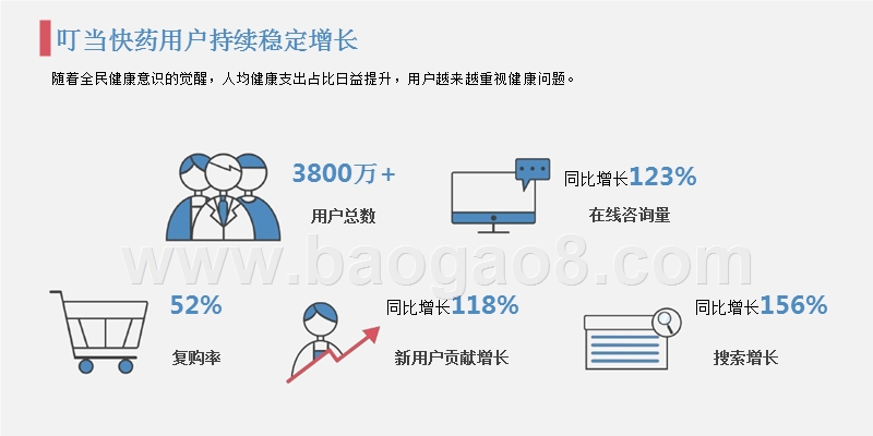 2019年叮当快药用户健康消费洞察报告.pptx_第3页