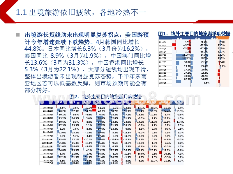 2019下半年休闲服务行业投资前景研究报告.pptx_第3页