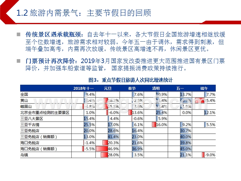 2019下半年休闲服务行业投资前景研究报告.pptx_第4页