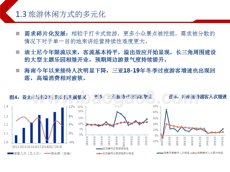 2019下半年休闲服务行业投资前景研究报告.pptx_第5页
