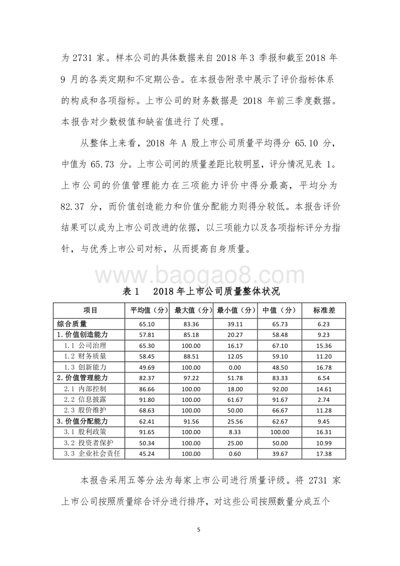 2018-2019中国上市公司质量评价报告.docx_第5页