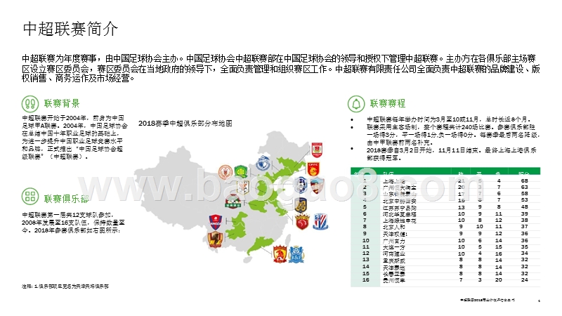 2018-2019中超联赛商业价值评估报告.pptx_第3页