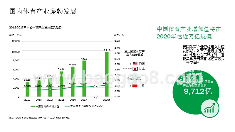 2018-2019中超联赛商业价值评估报告.pptx_第5页