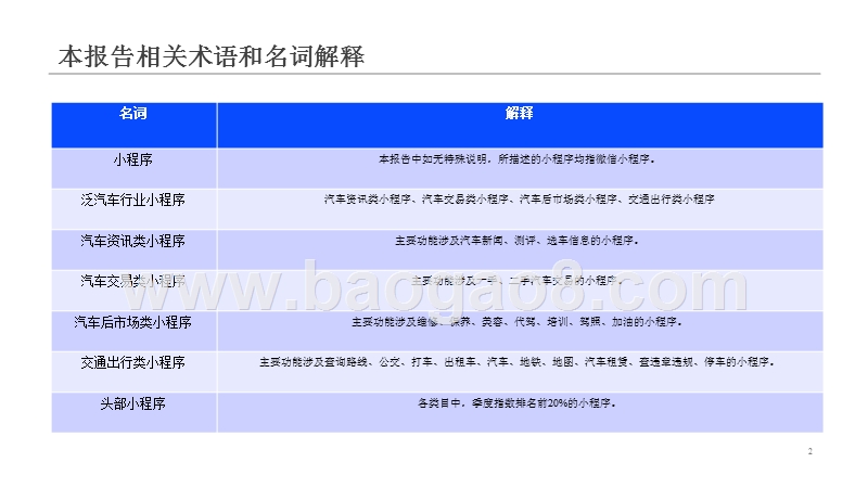 2019Q1泛汽车小程序行业研究报告.pptx_第2页