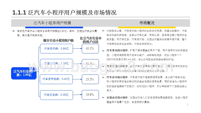 2019Q1泛汽车小程序行业研究报告.pptx_第5页