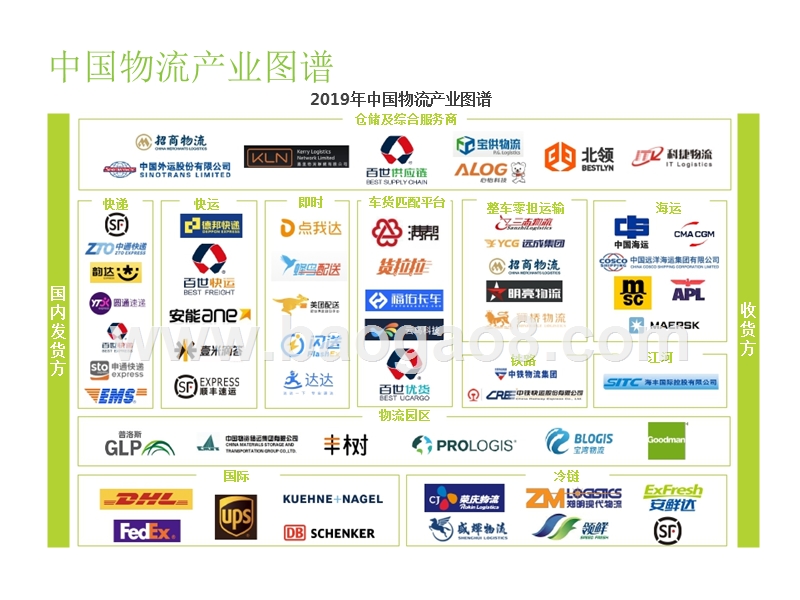 2019中国物流服务行业研究报告.pptx_第5页