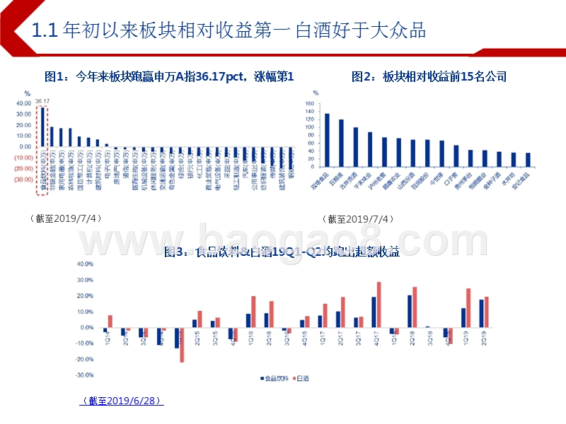 2019下半年食品饮料行业投资前景研究报告.pptx_第3页