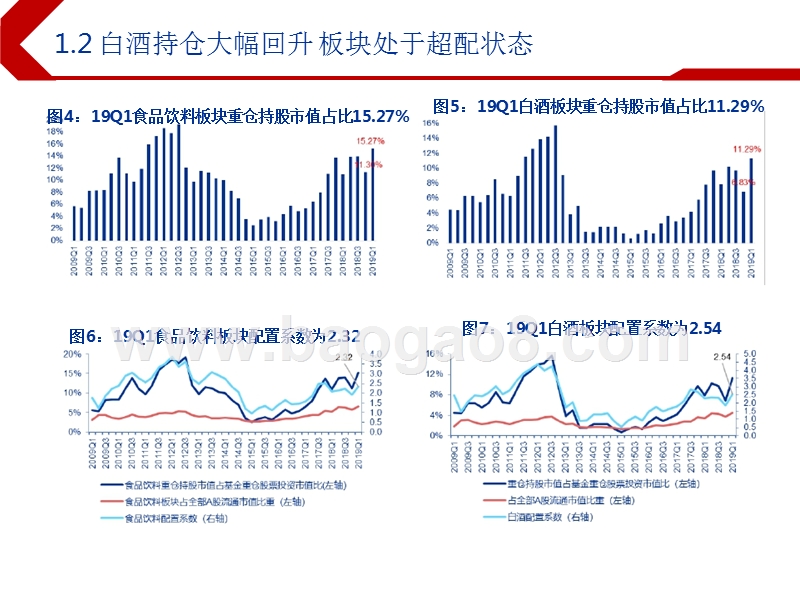 2019下半年食品饮料行业投资前景研究报告.pptx_第4页