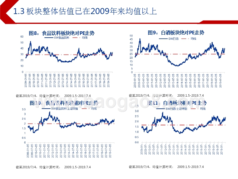 2019下半年食品饮料行业投资前景研究报告.pptx_第5页