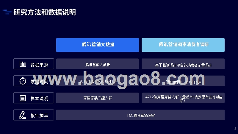 2019年家居行业研究报告.pptx_第3页