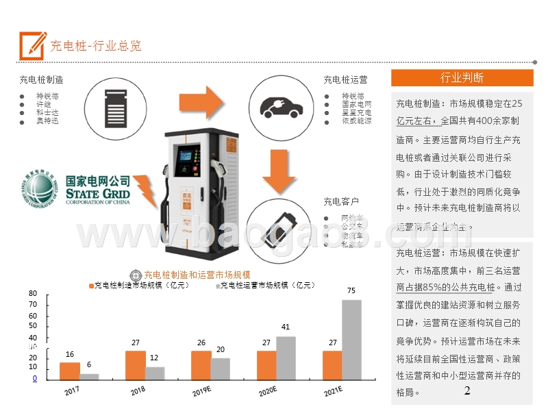 2019电动车产业链充电行业研究报告.pptx_第2页