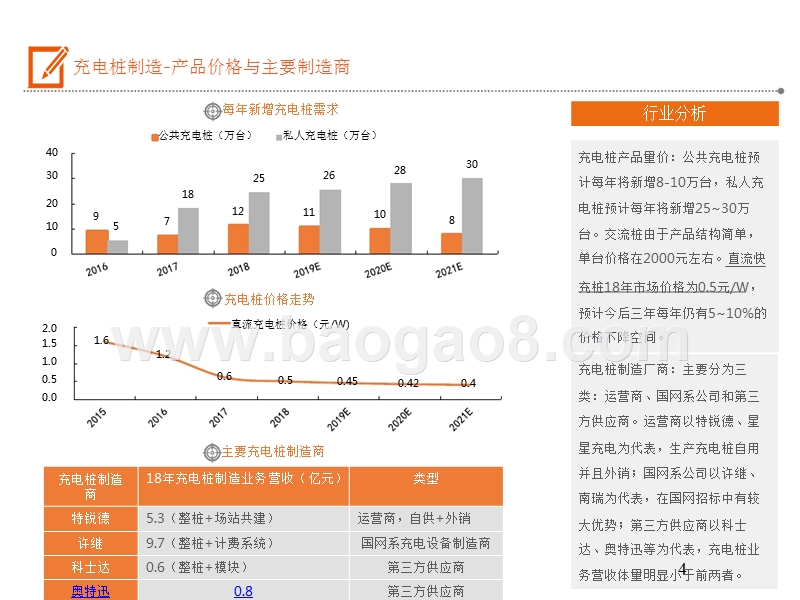 2019电动车产业链充电行业研究报告.pptx_第4页