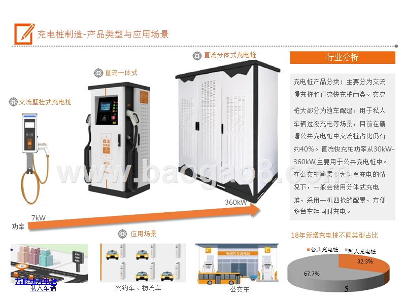 2019电动车产业链充电行业研究报告.pptx_第5页