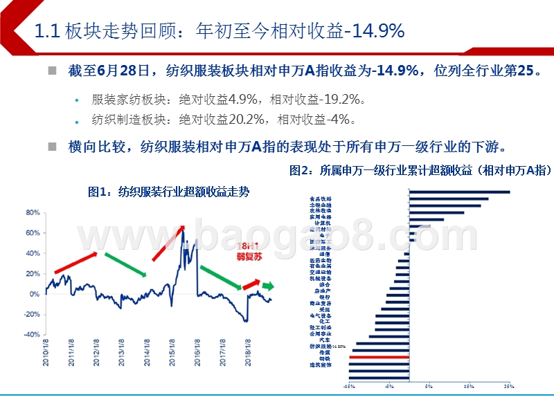 2019下半年纺织服装投资前景分析报告.pptx_第3页
