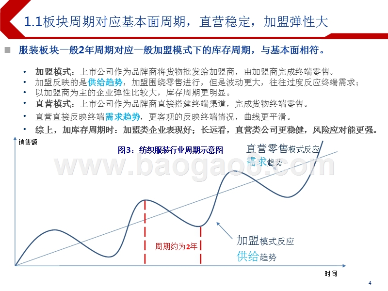 2019下半年纺织服装投资前景分析报告.pptx_第4页