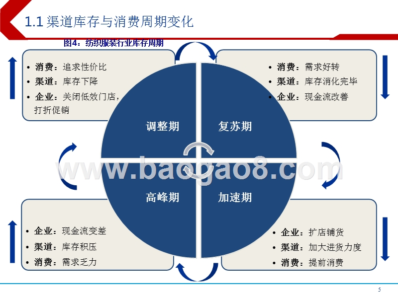 2019下半年纺织服装投资前景分析报告.pptx_第5页