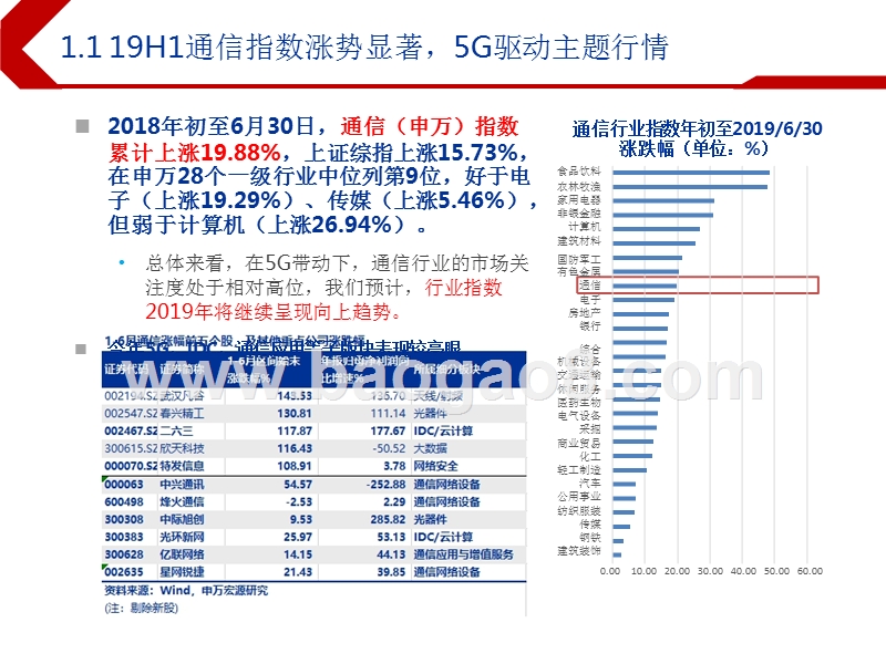 2019下半年通信行业投资前景研究报告.pptx_第3页