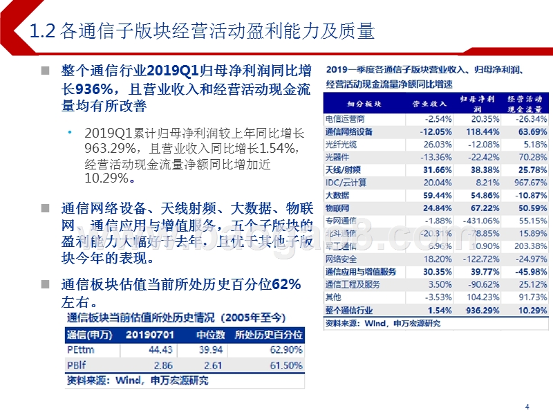 2019下半年通信行业投资前景研究报告.pptx_第4页