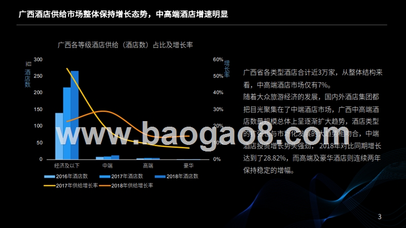 2018-2019广西中高端酒店经营情况研究报告.pptx_第3页