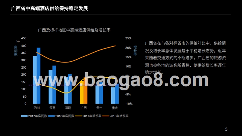 2018-2019广西中高端酒店经营情况研究报告.pptx_第5页