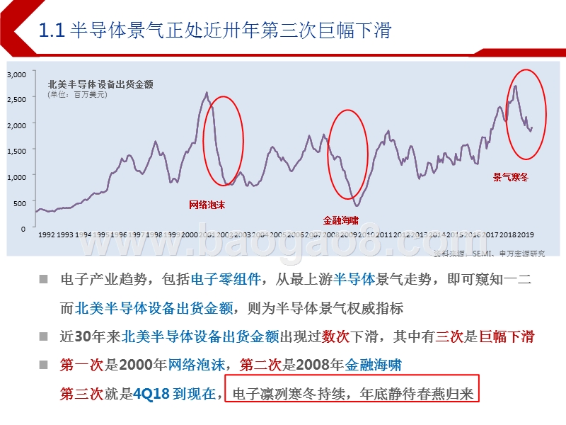 2019下半年电子行业半导体5G及服务器投资前景研究报告.pptx_第3页